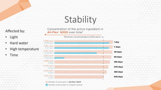 Stability
Affected by:
• Light
• Hard water
• High temperature
• Time
 