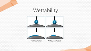 Wettability
With surfactant Without surfactant
 