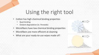 Using the right tool
• Cotton has high chemical binding properties
• Quat binding
• Oxidant degradation (ie. Peroxide)
• Microfibers have low chemical binding properties
• Microfibers are more efficient at cleaning
• What are your ready-to-use wipes made of?
 