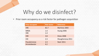 Why do we disinfect?
• Prior room occupancy as a risk factor for pathogen acquisition
Prior occupant Risk factor Reference
VRE 81.7 Martinez 2003
MRSA
VRE
1.4
1.4
Huang 2006
VRE 3.8 Drees 2008
CDI 2.3 Shaughenessy 2011
Pseudomonas
Acinetobacter
2.3
4.2
Nseir 2011
 