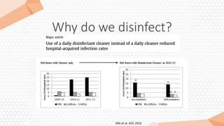 Why do we disinfect?
Alfa et al. AJIC 2016
 