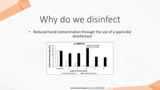 Why do we disinfect
• Reduced hand contamination through the use of a sporicidal
disinfectant
Sirishia Kundrapu S. et al. ICHE 2012
 