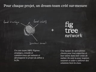 Pour chaque projet, un dream-team créé sur-mesure




                                         +
                                                  network


      Un core team 100% Figtree:             Une équipe de spécialistes
      stratèges, créatifs et                 choisis pour leur expertise et
      commerciaux qui mènent et              leur talent dans leur corps de
      développent le projet du début a       métier. Ils sont la pour inspirer,
      la fin.                                soutenir et aider a délivrer des
                                             solutions best-in-class.
 