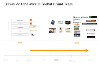 Travail de fond avec le Global Brand Team




               2005                                                   2009




                                              Financial
Enterprise   Home     Personal   Healthcare               Audience           Content
                                              services    & advertising




                                                                                 19
 