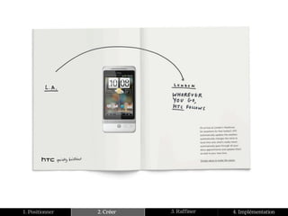 1. Positionner   2. Créer   3. Raffiner   4. Implémentation
 