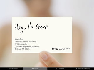 1. Positionner   2. Créer   3. Raffiner   4. Implémentation
 