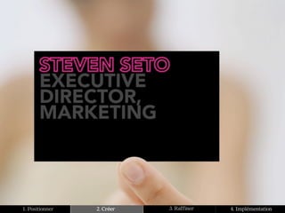 1. Positionner   2. Créer   3. Raffiner   4. Implémentation
 