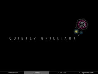 1. Positionner   2. Créer   3. Raffiner   4. Implémentation
 