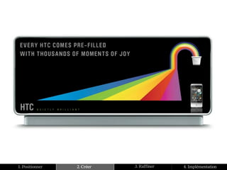 1. Positionner   2. Créer   3. Raffiner   4. Implémentation
 