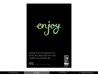 1. Positionner   2. Créer   3. Raffiner   4. Implémentation
 