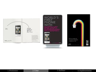 1. Positionner   2. Créer   3. Raffiner   4. Implémentation
 