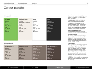 1. Positionner   2. Créer   3. Raffiner   4. Implémentation
 
