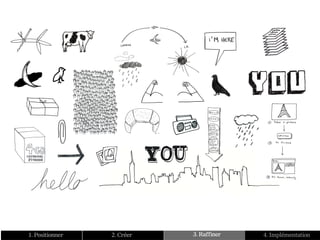 LONDON   L.A.




1. Positionner   2. Créer           3. Raffiner   4. Implémentation
 