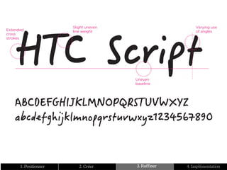 H C S rp
A C E G I KM O Q S U W Y
a c e g i k m o q s u w yz1234567890


 1. Positionner   2. Créer   3. Raffiner   4. Implémentation
 