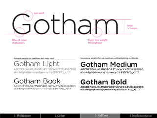 1. Positionner   2. Créer   3. Raffiner   4. Implémentation
 