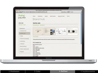 1. Positionner   2. Créer   3. Raffiner   4. Implémentation
 