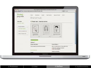 1. Positionner   2. Créer   3. Raffiner   4. Implémentation
 