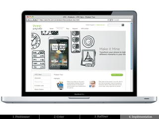 1. Positionner   2. Créer   3. Raffiner   4. Implémentation
 