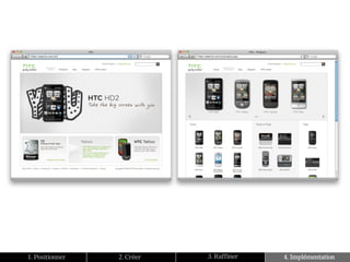 1. Positionner   2. Créer   3. Raffiner   4. Implémentation
 