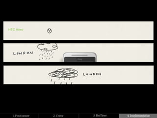 1. Positionner   2. Créer   3. Raffiner   4. Implémentation
 