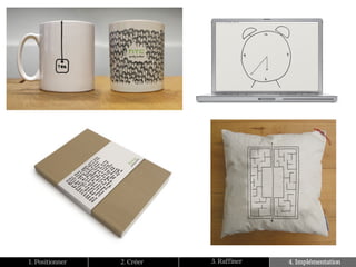 1. Positionner   2. Créer   3. Raffiner   4. Implémentation
 