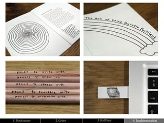 1. Positionner   2. Créer   3. Raffiner   4. Implémentation
 