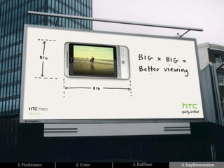 1. Positionner   2. Créer   3. Raffiner   4. Implémentation
 