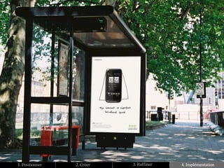 1. Positionner   2. Créer   3. Raffiner   4. Implémentation
 