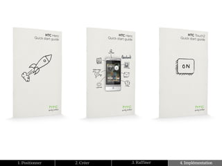 1. Positionner   2. Créer   3. Raffiner   4. Implémentation
 