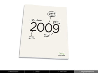 1. Positionner   2. Créer   3. Raffiner   4. Implémentation
 