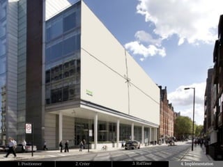 1. Positionner   2. Créer   3. Raffiner   4. Implémentation
 