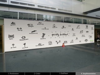 1. Positionner   2. Créer   3. Raffiner   4. Implémentation
 