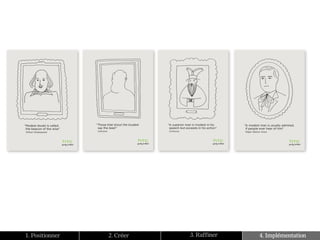 1. Positionner   2. Créer   3. Raffiner   4. Implémentation
 