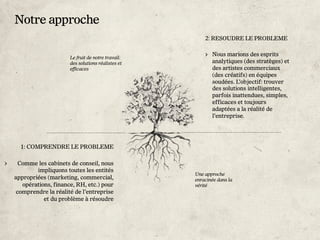 Notre approche
                                                      2: RESOUDRE LE PROBLEME

                                                         Nous marions des esprits
                     Le fruit de notre travail:
                     des solutions réalistes et          analytiques (des stratèges) et
                     efficaces                           des artistes commerciaux
                                                         (des créatifs) en équipes
                                                         soudées. L’objectif: trouver
                                                         des solutions intelligentes,
                                                         parfois inattendues, simples,
                                                         efficaces et toujours
                                                         adaptées a la réalité de
                                                         l’entreprise.




  1: COMPRENDRE LE PROBLEME

 Comme les cabinets de conseil, nous
        impliquons toutes les entités
                                                  Une approche
appropriées (marketing, commercial,               enracinée dans la
   opérations, finance, RH, etc.) pour            vérité
comprendre la réalité de l’entreprise
           et du problème à résoudre
 