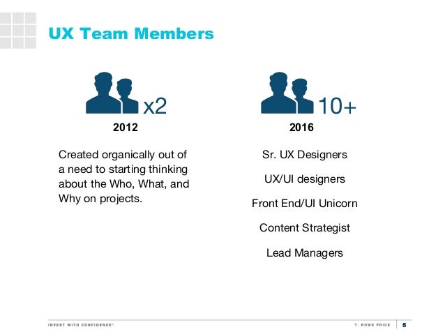 T Rowe Price User Experience Designer T Rowe Price User Experience Designer