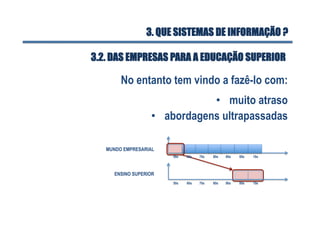 No entanto tem vindo a fazê-lo com:
•  muito atraso
•  abordagens ultrapassadas
50s 60s 80s70s 90s 00s 10s
MUNDO EMPRESARIAL
50s 60s 80s70s 90s 00s 10s
ENSINO SUPERIOR
3. QUE SISTEMAS DE INFORMAÇÃO ?
3.2. DAS EMPRESAS PARA A EDUCAÇÃO SUPERIOR
 