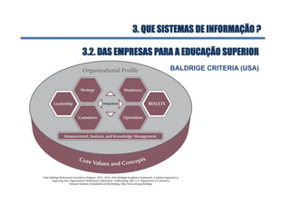BALDRIGE CRITERIA (USA)
3.2. DAS EMPRESAS PARA A EDUCAÇÃO SUPERIOR
3. QUE SISTEMAS DE INFORMAÇÃO ?
 