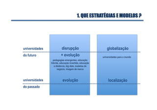 1. QUE ESTRATÉGIAS E MODELOS ?
universidades
do futuro
universidades
do passado
disrupção
+ evolução
evolução
globalização
localização
pedagogias emergentes, educação
híbrida, educação invertida, educação
a distância, big data, modelos de
negócio, imagem de marca
universidades para o mundo
 
