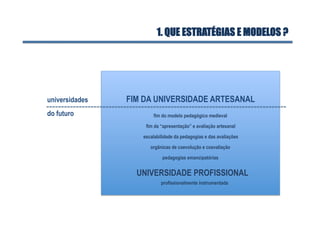1. QUE ESTRATÉGIAS E MODELOS ?
universidades
do futuro
FIM DA UNIVERSIDADE ARTESANAL
fim do modelo pedagógico medieval
fim da “apresentação” e avaliação artesanal
escalabilidade da pedagogias e das avaliações
orgânicas de coevolução e coavaliação
pedagogias emancipatórias
UNIVERSIDADE PROFISSIONAL
profissionalmente instrumentada
 