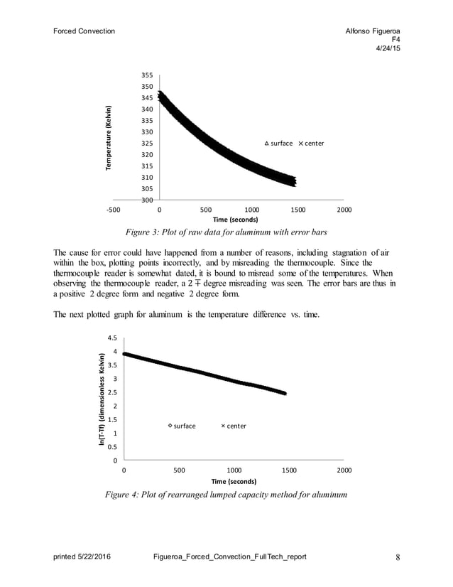 Forced Convection FullTechnical Lab Report