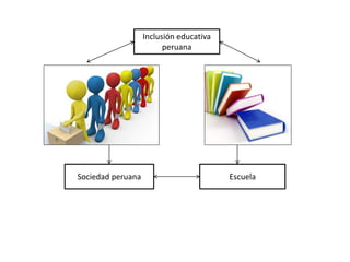 Sociedad peruana Escuela
Inclusión educativa
peruana
 