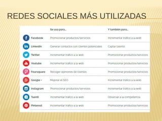 REDES SOCIALES MÁS UTILIZADAS
 