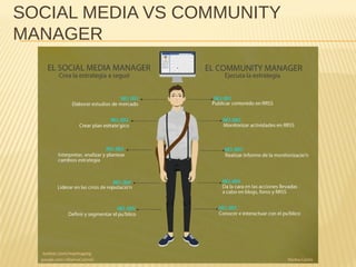 SOCIAL MEDIA VS COMMUNITY
MANAGER
 