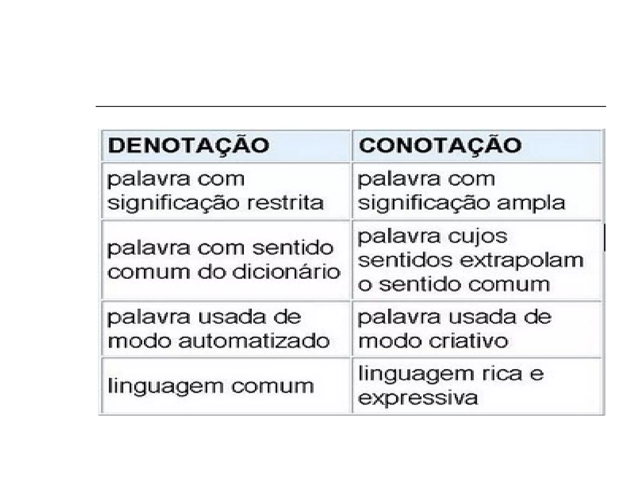 Diferença Entre Conotativo E Denotativo - BINKEDU