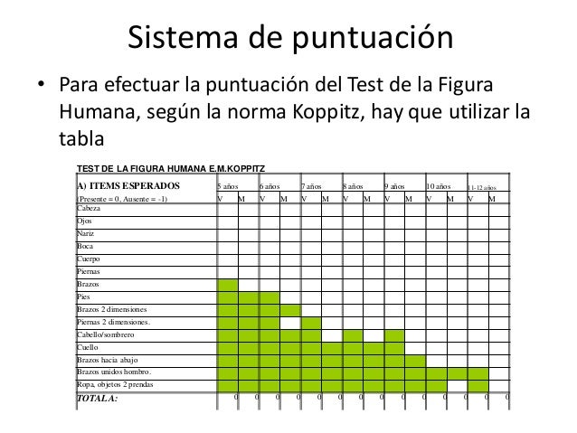 Figura humana diapositivas