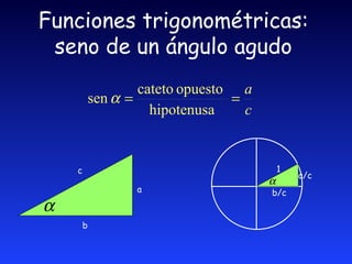 Funciones trigonométricas: seno de un ángulo agudo a b c b/c a/c 1 