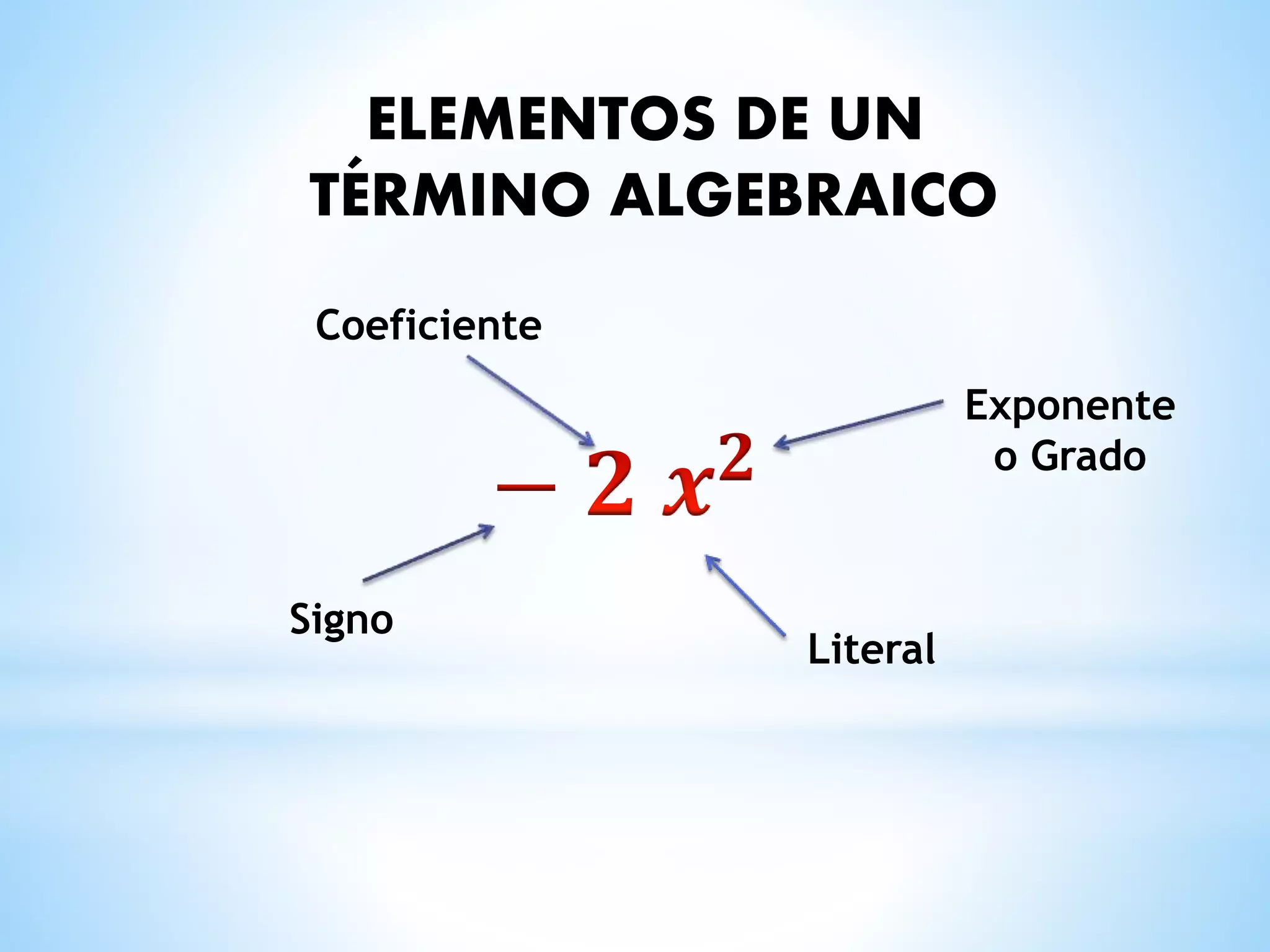 ELEMENTOS DE UN
TÉRMINO ALGEBRAICO
Exponente
o Grado
Literal
Coeficiente
Signo