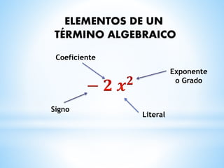 ELEMENTOS DE UN
TÉRMINO ALGEBRAICO
Exponente
o Grado
Literal
Coeficiente
Signo
 