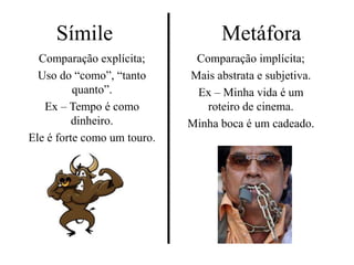 Símile
Comparação explícita;
Uso do “como”, “tanto
quanto”.
Ex – Tempo é como
dinheiro.
Ele é forte como um touro.
Metáfora
Comparação implícita;
Mais abstrata e subjetiva.
Ex – Minha vida é um
roteiro de cinema.
Minha boca é um cadeado.
 