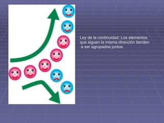Ley de la continuidad: Los elementos que siguen la misma dirección tienden a ser agrupados juntos.